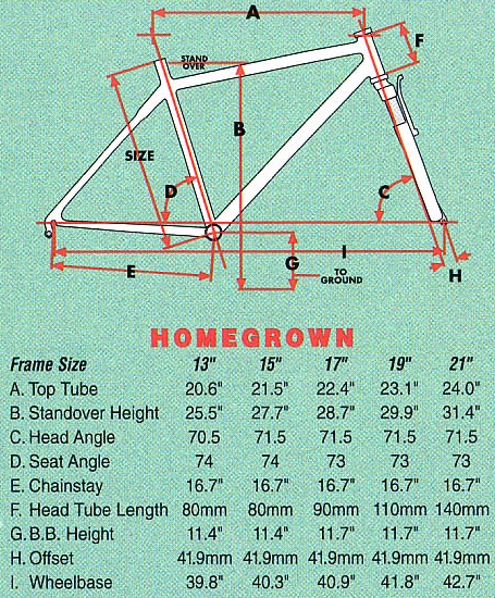 desai chirag recommends Homegrown Tube